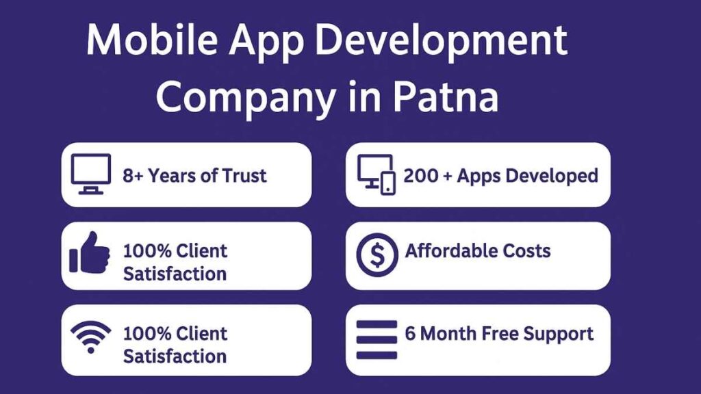 Mobile App Development Company in Patna