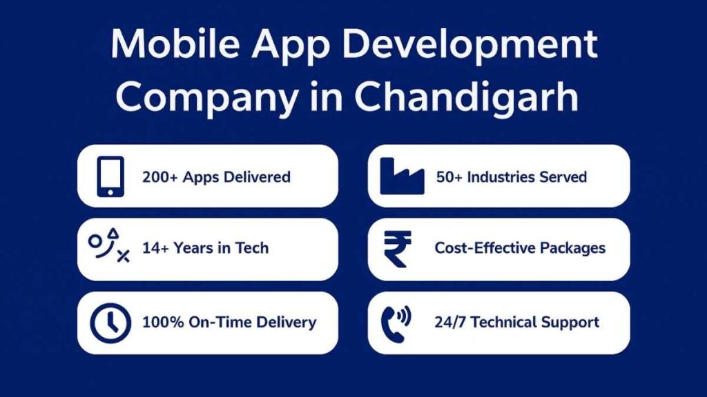 Mobile App Development Company in Chandigarh